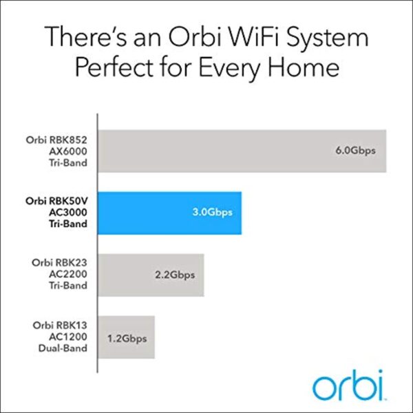 Netgear RBK50-100NAS Orbi Ethernet Wireless Router