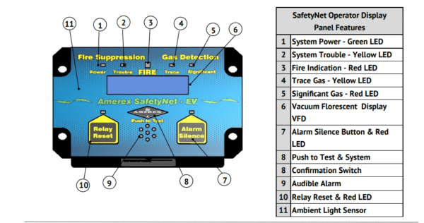 Amerex 27227 SafetyNet EV Operator Display Panel