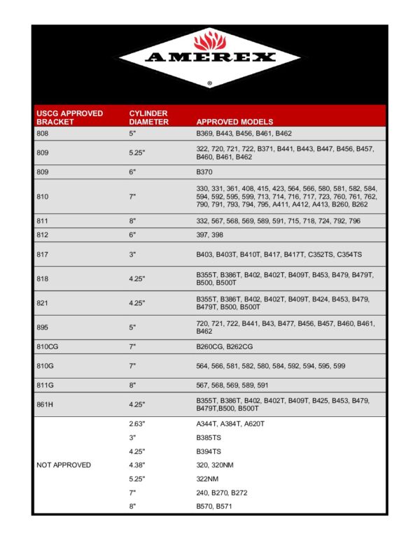 Amerex 861H Vehicle/Marine Heavy Bracket, Red (USCG)